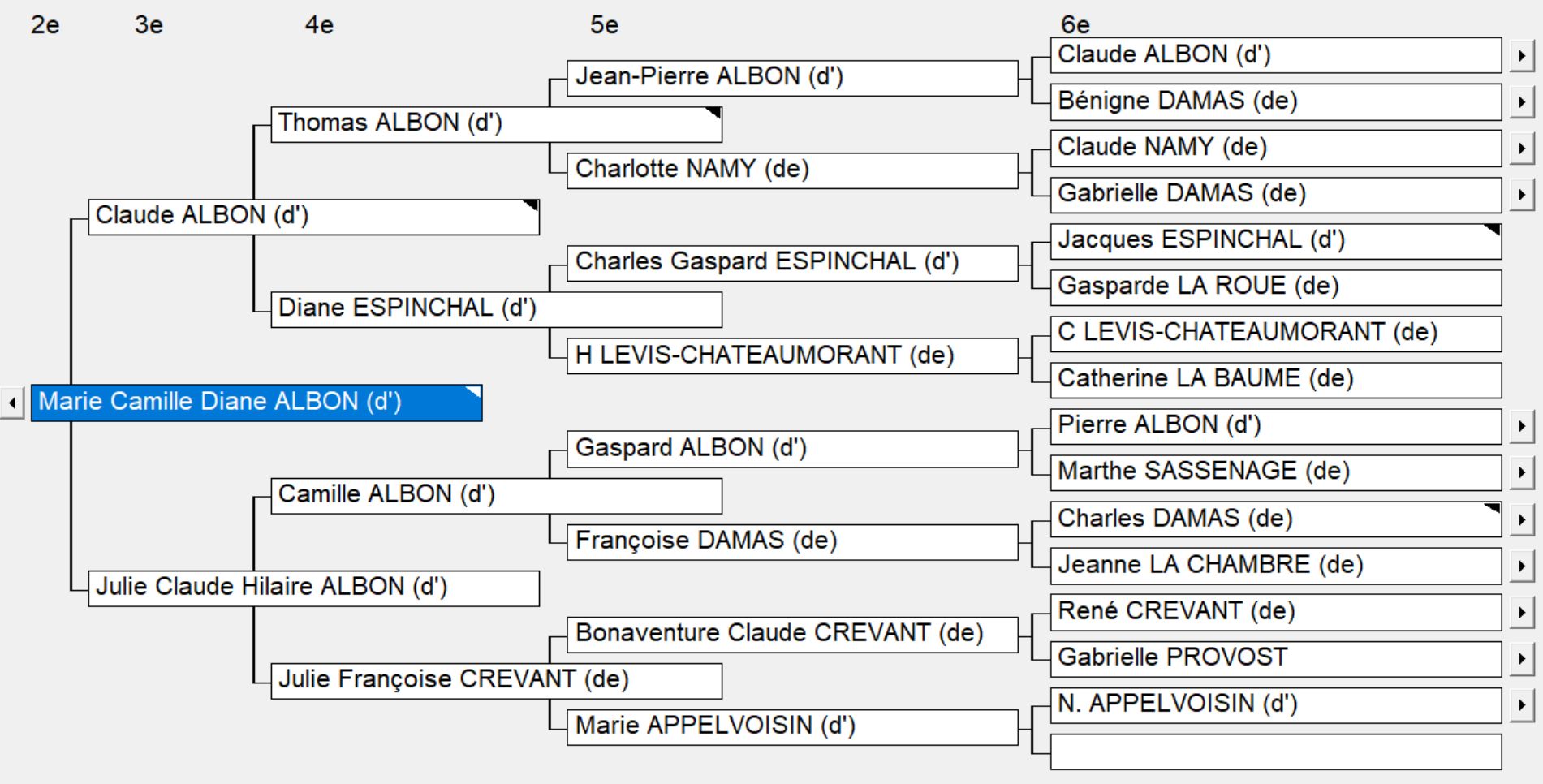 Arbre MCD Arbre généalogique de Marie Camille Diane d'Albon
